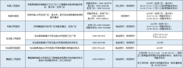 2022马鞍山核酸检测医疗机构名单更新