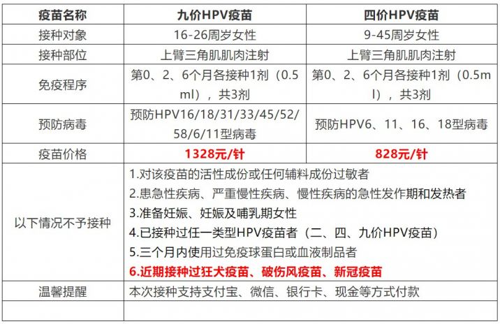 合肥市高新区天乐社康九价HPV预约（2月14日）