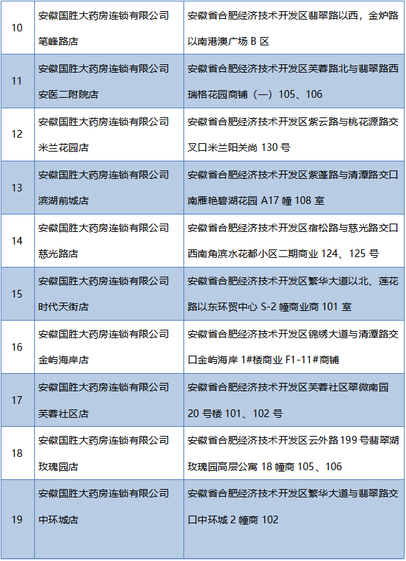 合肥经开区哪里可以买到抗原检测试剂盒？（附药店名单）