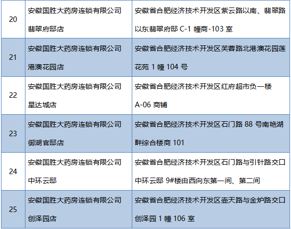 合肥经开区哪里可以买到抗原检测试剂盒？（附药店名单）