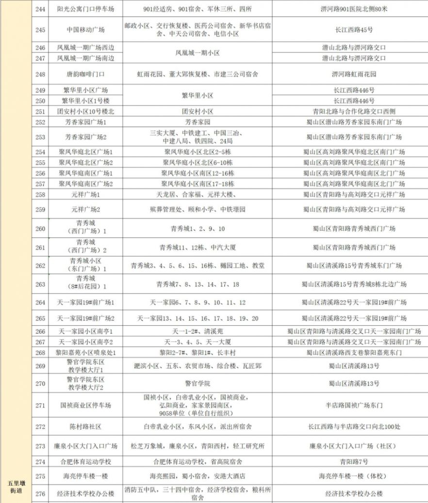 4月21日合肥五里墩街道核酸检测点分布表