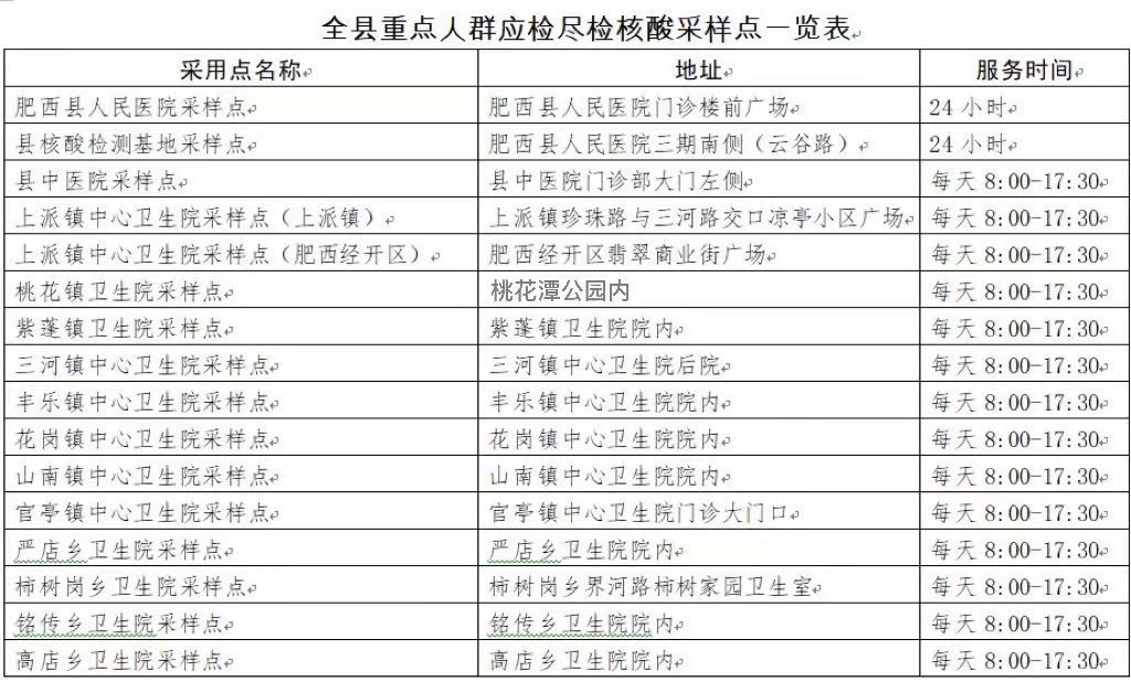 肥西县重点人员免费核酸检测点分布