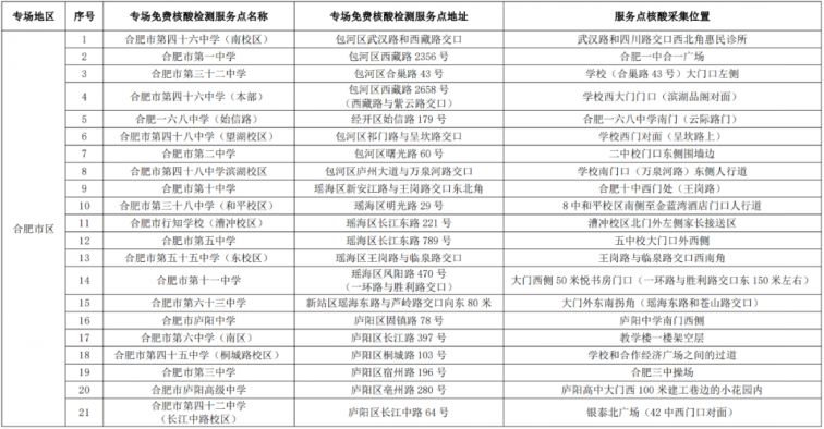 2022合肥高考免费核酸检测点分布一览表