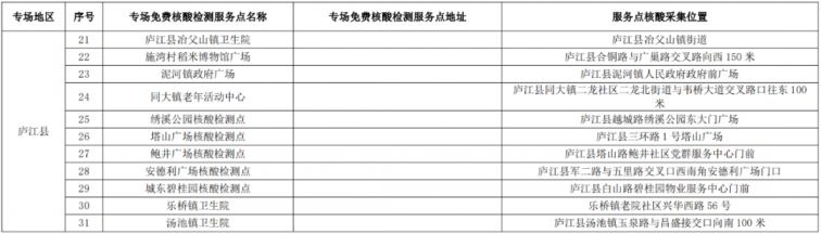 2022合肥高考免费核酸检测点分布一览表