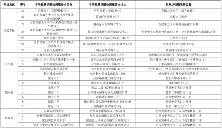 2022合肥高考免费核酸检测点分布一览表