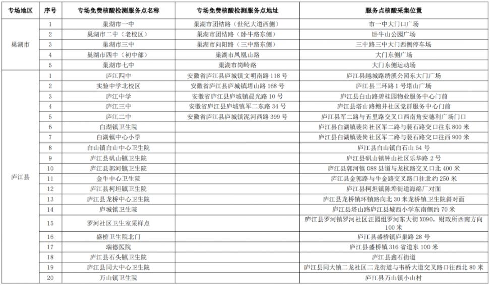 2022合肥高考免费核酸检测点分布一览表