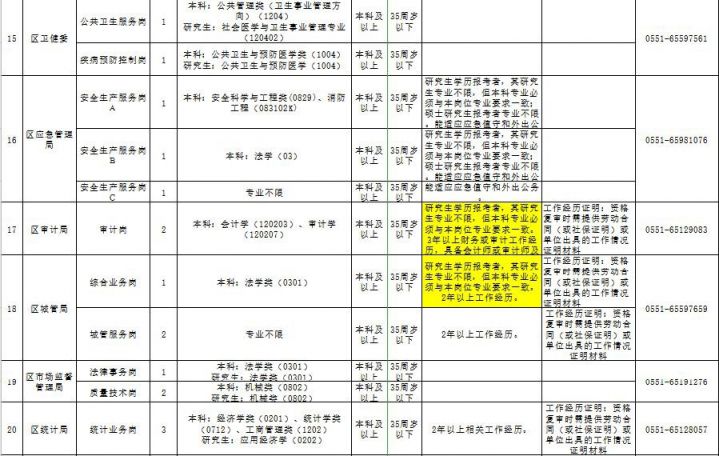 2019蜀山区公开选调50名事业编制工作人员
