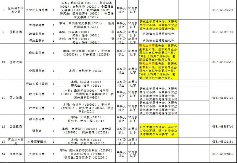 2019蜀山区公开选调50名事业编制工作人员