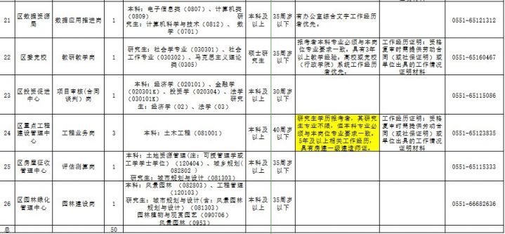 2019蜀山区公开选调50名事业编制工作人员