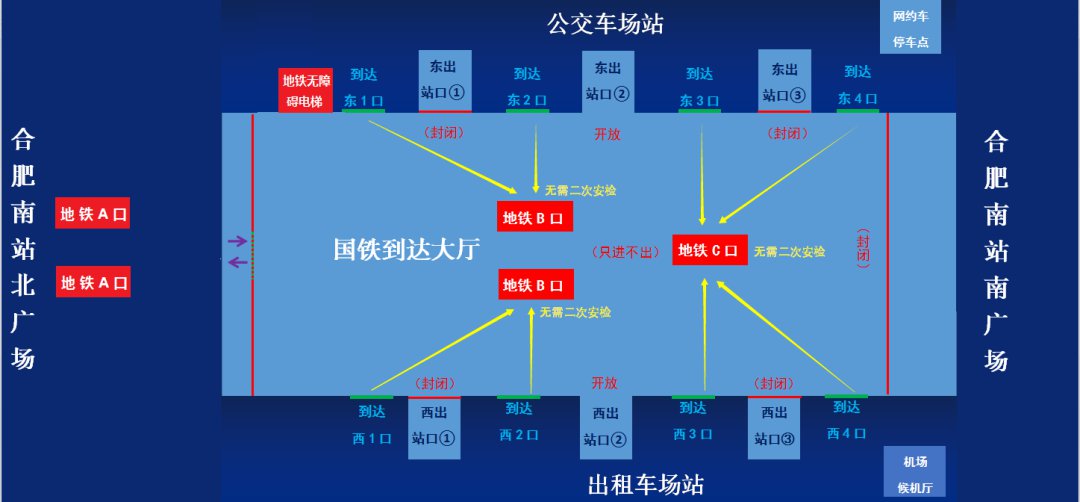 合肥地铁1号线合肥南站优化疫情期间换乘安检