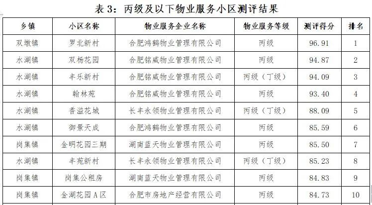 2020年合肥长丰县gdp_合肥长丰县