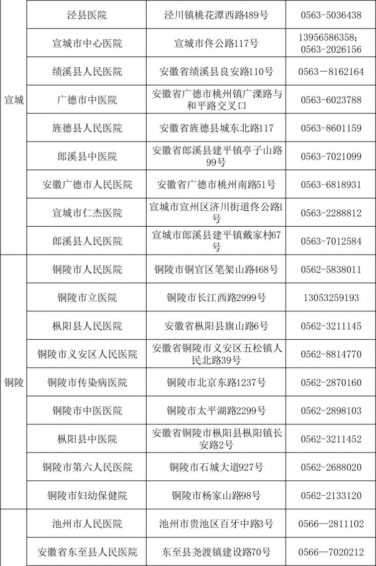 2021年安徽省核酸检测医疗机构全名单(附地址 联系电话)