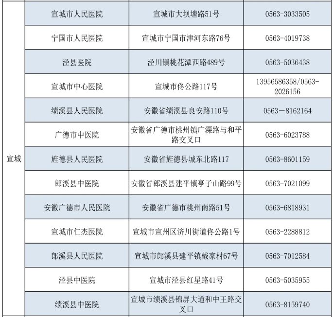 2021年宣城人口大约有多少个_宣城风景区有哪些景点(3)