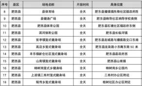 2021年合肥各区gdp_安徽合肥与江西南昌的2021年一季度的GDP谁更高(2)