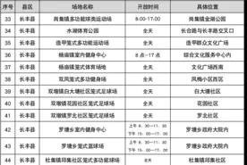 2021年合肥各区gdp_安徽合肥与江西南昌的2021年一季度的GDP谁更高(2)