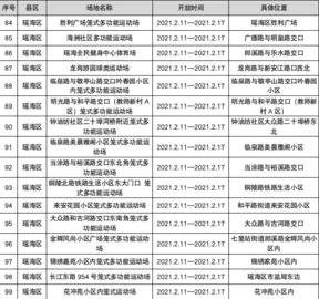 2021年合肥各区gdp_安徽合肥与江西南昌的2021年一季度的GDP谁更高(2)