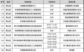 2021年合肥各区gdp_安徽合肥与江西南昌的2021年一季度的GDP谁更高(2)