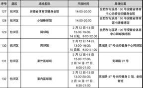 2021合肥各区gdp能有多少_深圳2020年10 1区GDP排名曝光 各区的住房大礼包来了(3)