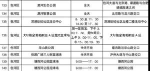 2021年合肥各区gdp_安徽合肥与江西南昌的2021年一季度的GDP谁更高(2)