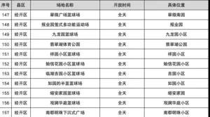 2021年合肥各区gdp_安徽合肥与江西南昌的2021年一季度的GDP谁更高(2)