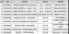 2021年合肥各区gdp_安徽合肥与江西南昌的2021年一季度的GDP谁更高(2)