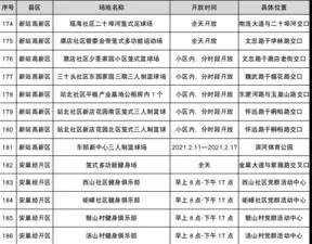 2021年合肥各区gdp_安徽合肥与江西南昌的2021年一季度的GDP谁更高(3)