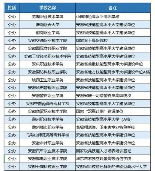 安徽有多少人口2021年_重要 安徽省2021年一季度出口险理赔情况分析(2)