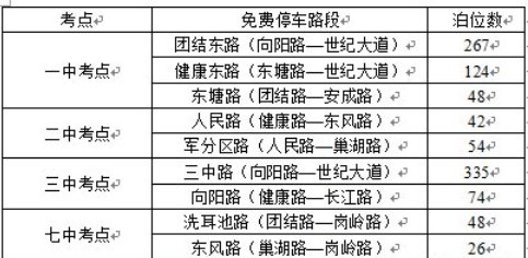 2021高考期间巢湖哪些停车位免费？