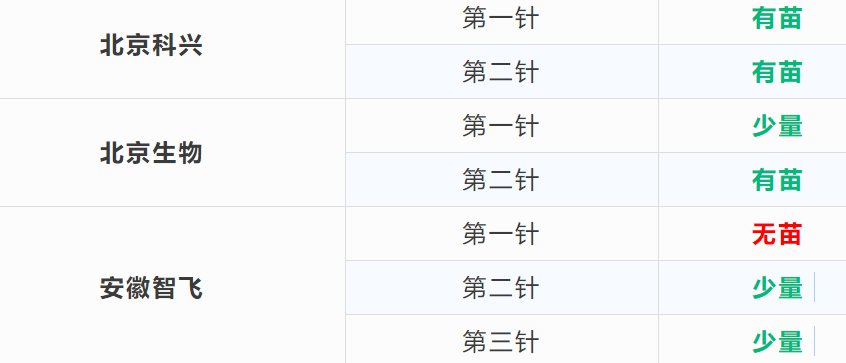 8月5日合肥同行康复医院新冠疫苗接种安排