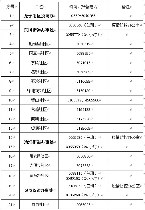 蚌埠龙子湖区疫情防控最新消息