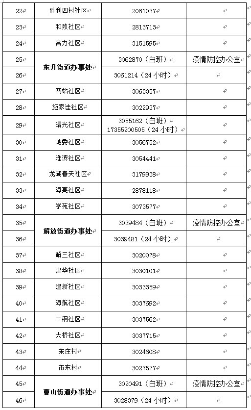 蚌埠龙子湖区疫情防控最新消息