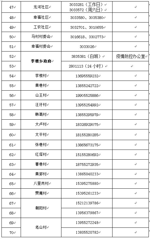 蚌埠龙子湖区疫情防控最新消息