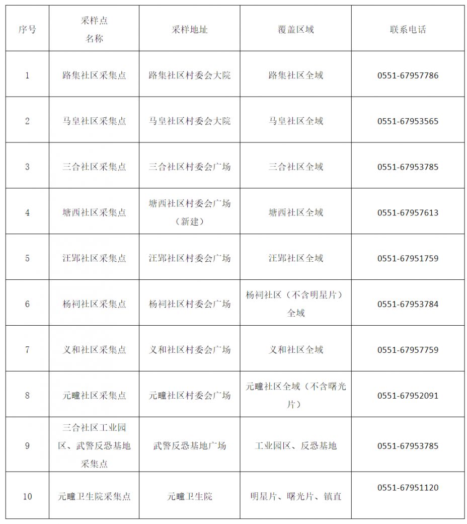 5月30日元疃镇全员核酸检测的通告（附核酸点）