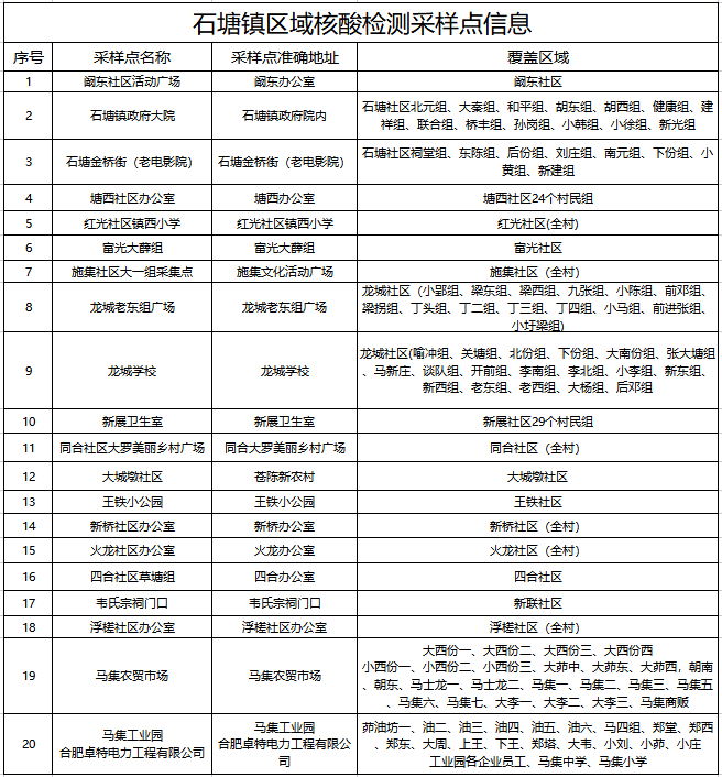 5月30日石塘镇免费区域核酸检测的通告（附检测点）