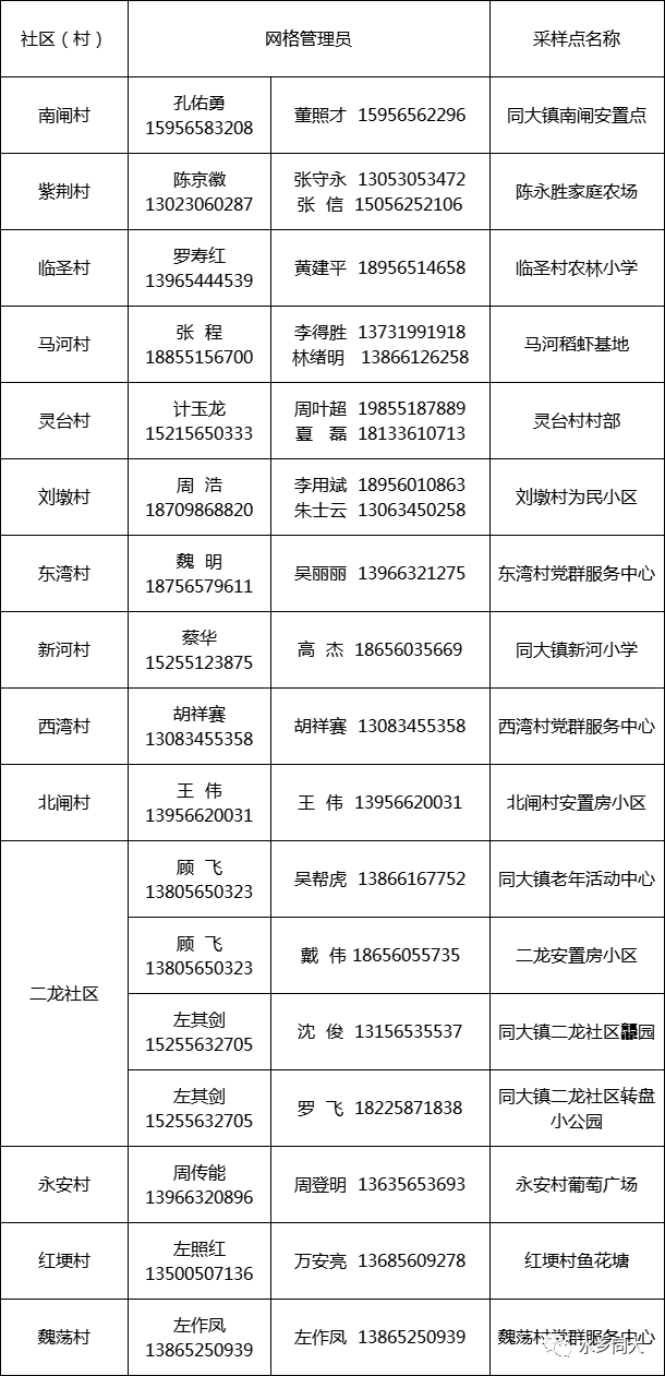 5月30日同大镇区域免费核酸检测的通告（附检测点）