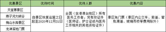 六安市对全国医护人员免费景区有哪些？