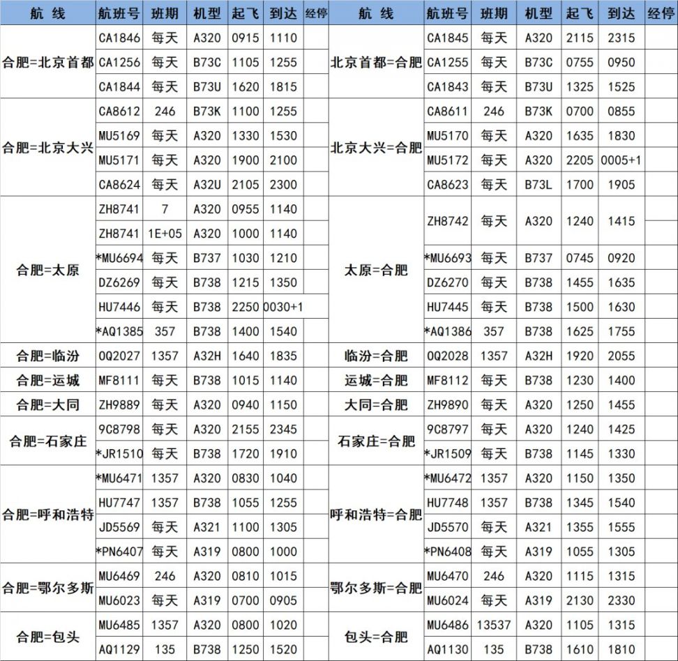 2020年冬航季合肥新桥国际机场航班时刻表