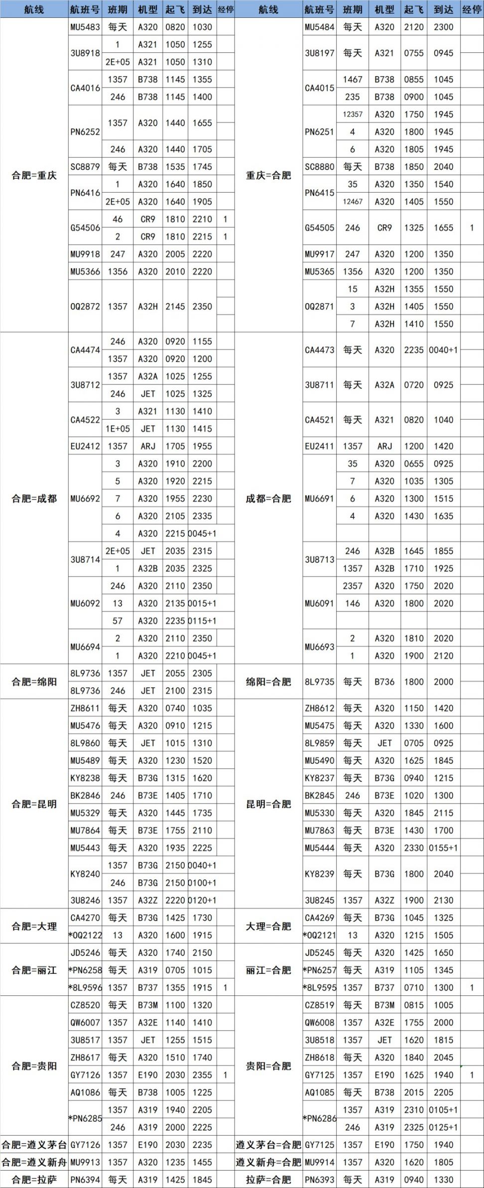 2020年冬航季合肥新桥国际机场航班时刻表