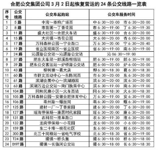 2020年3月2日起合肥恢复24条公交线路