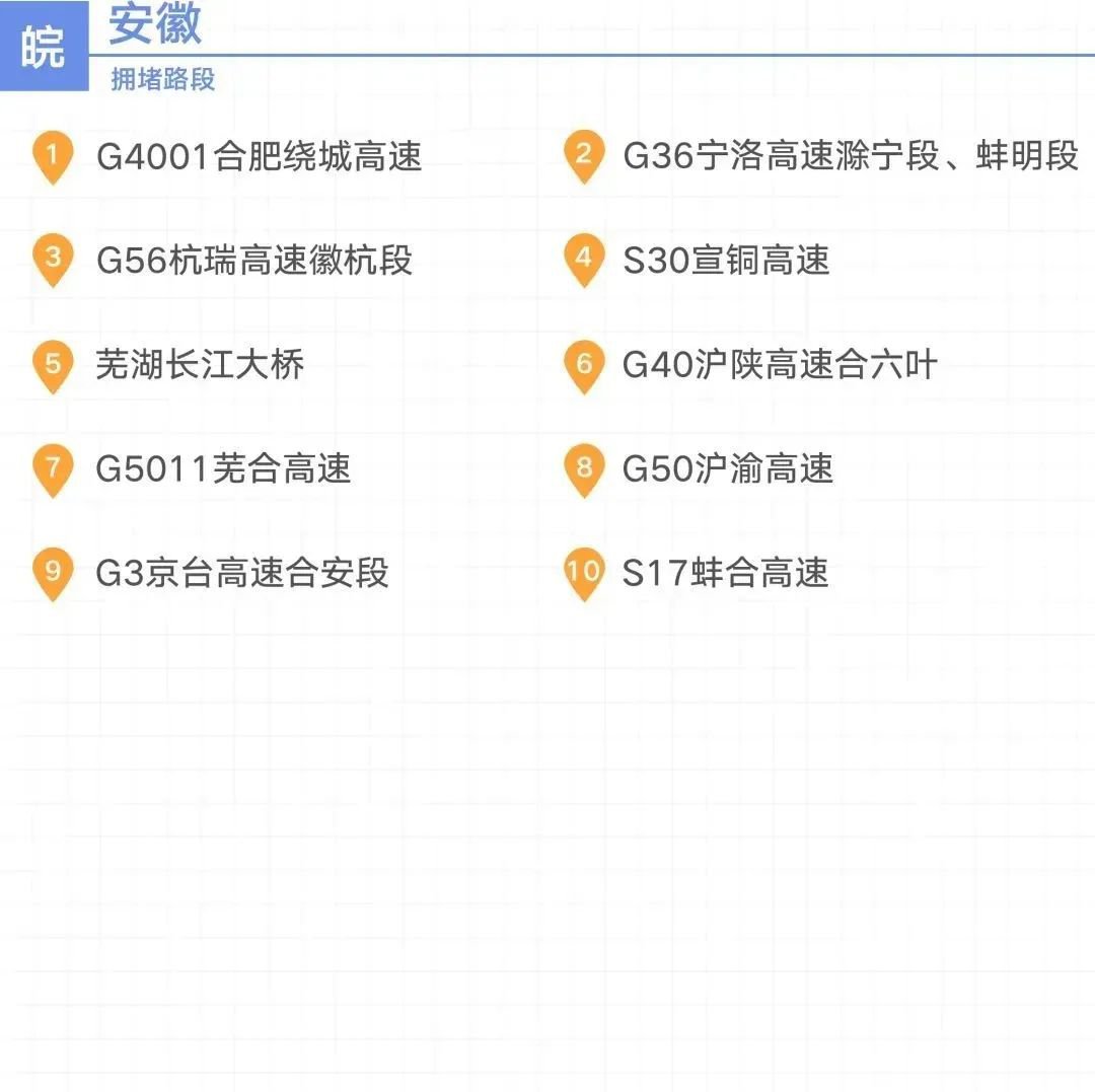 2020安徽高速国庆期间易堵点分布