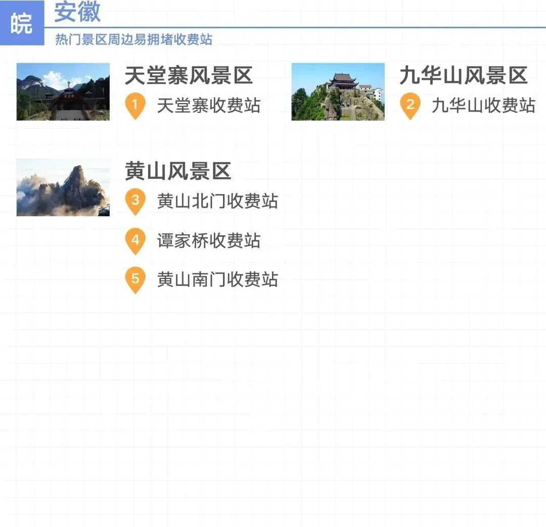 2020安徽高速国庆期间易堵点分布