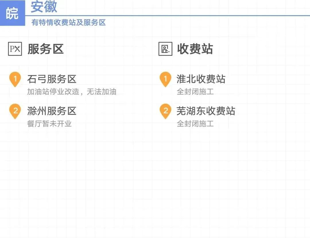 2020安徽高速国庆期间易堵点分布