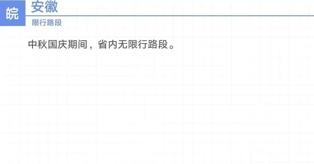 2020安徽高速国庆期间易堵点分布