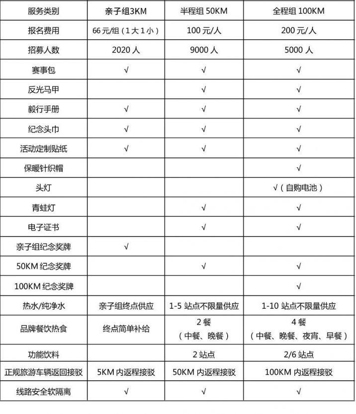 2020合肥百公里毅行报名费用包含哪些东西