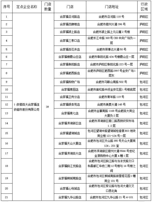 2020合肥中秋国庆期间惠民菜篮子工程定点门店名单