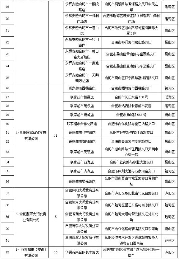 2020合肥中秋国庆期间惠民菜篮子工程定点门店名单