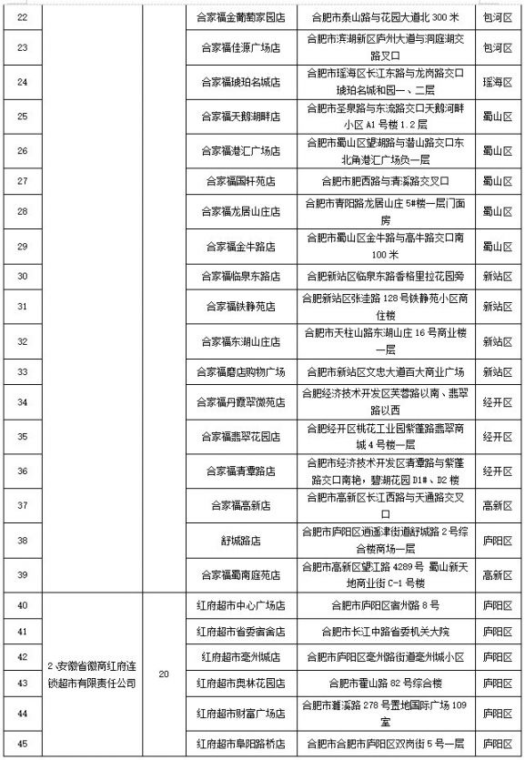 2020合肥中秋国庆期间惠民菜篮子工程定点门店名单