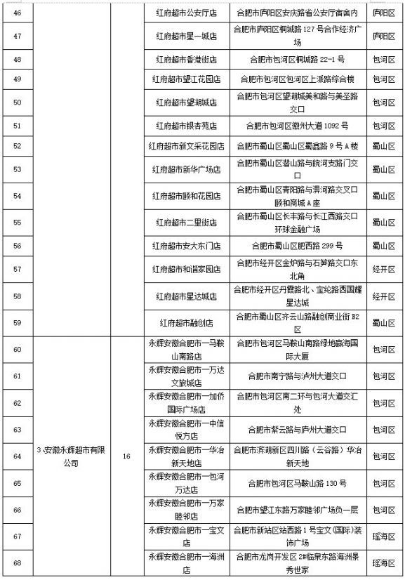 2020合肥中秋国庆期间惠民菜篮子工程定点门店名单