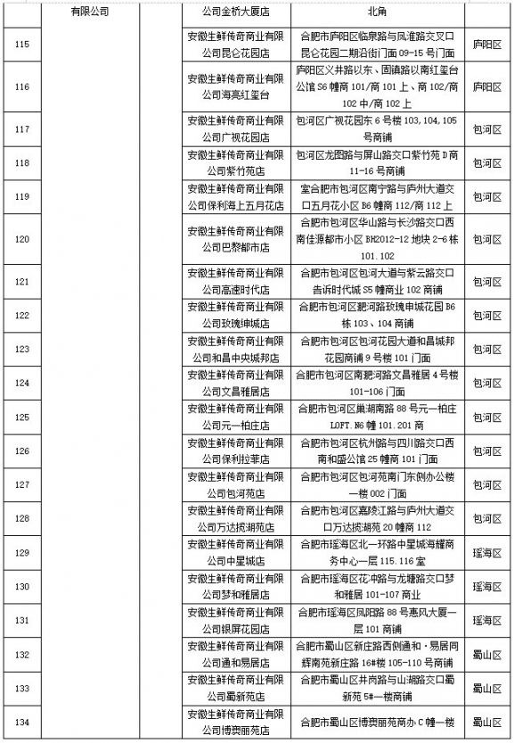 2020合肥中秋国庆期间惠民菜篮子工程定点门店名单