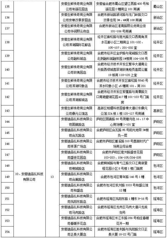 2020合肥中秋国庆期间惠民菜篮子工程定点门店名单